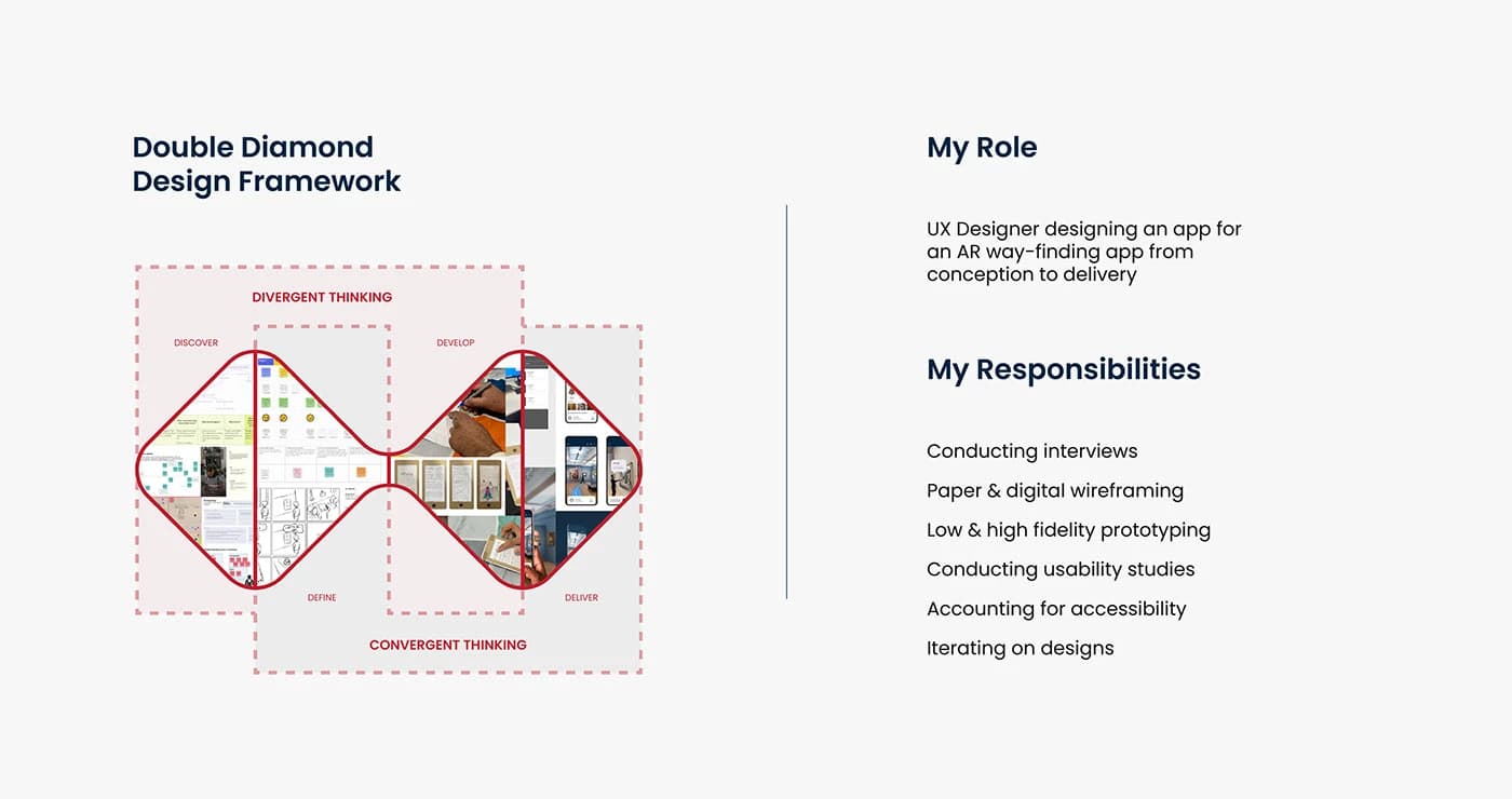 Double Diamond Framework