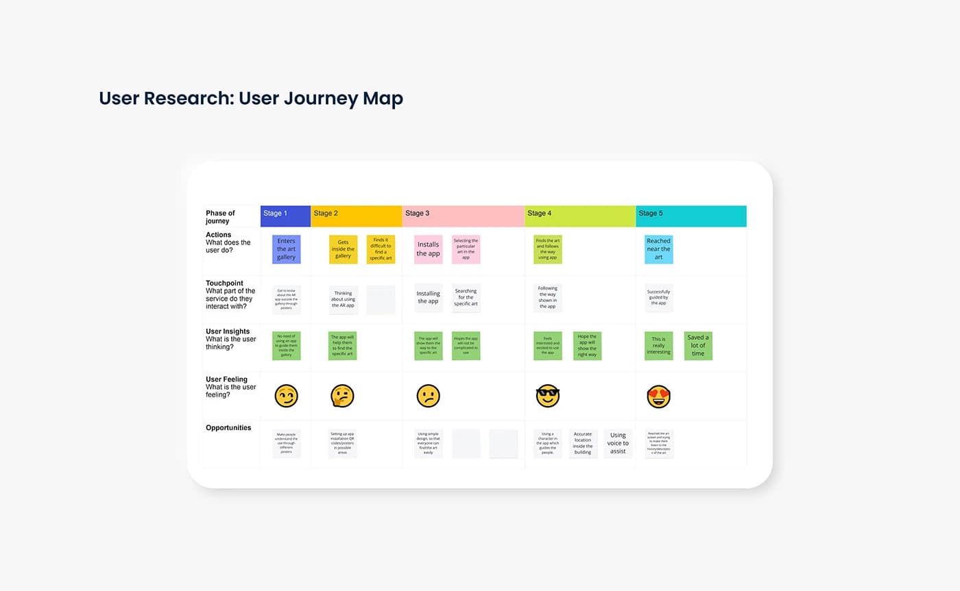 User Journey Map