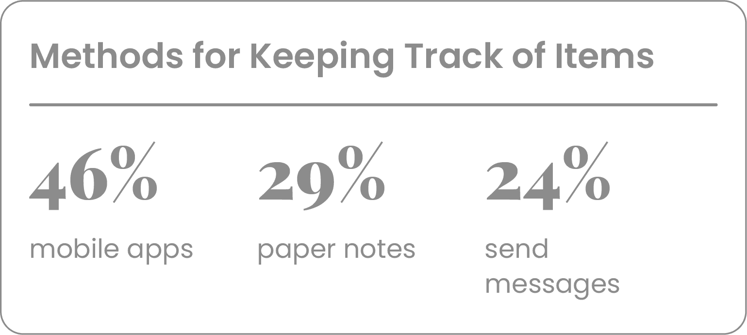 Key Findings & Insights 5