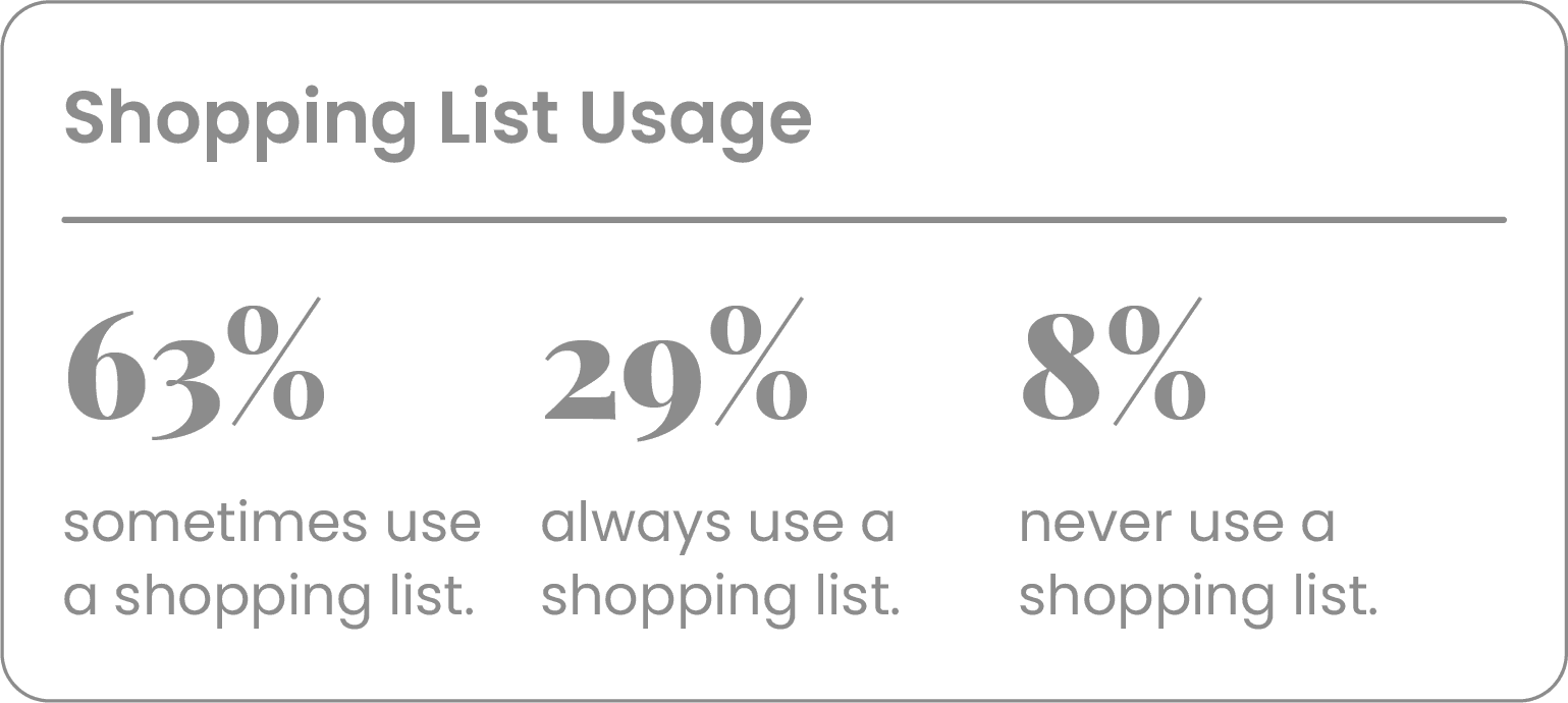 Key Findings & Insights 6