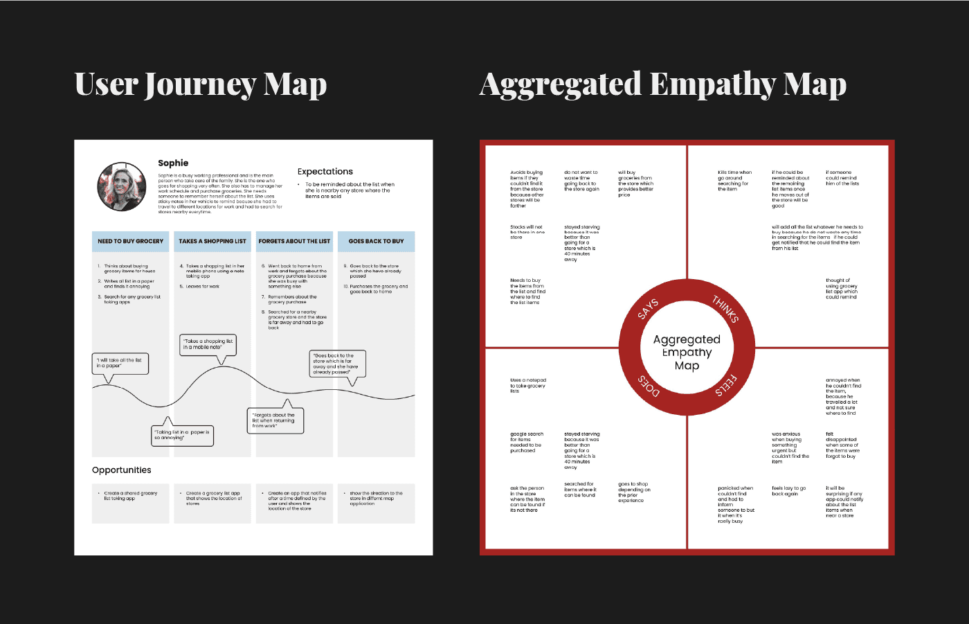 User Persona, Journey Map & Empathy Map 2